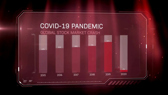 新冠肺炎大流行全球股市崩盘动画，配有图表和统计数据视频素材