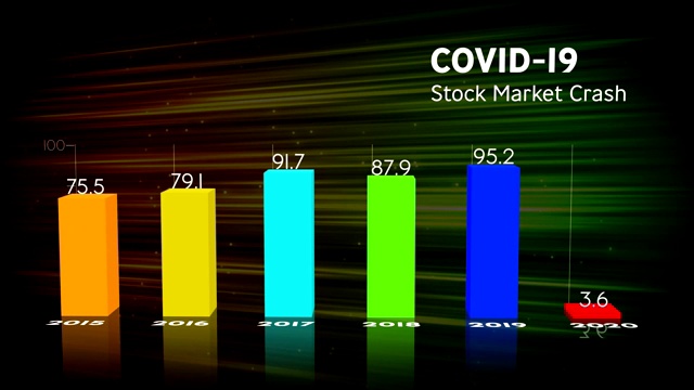 新冠肺炎大流行全球股市崩盘动画，配有图表和统计数据视频素材