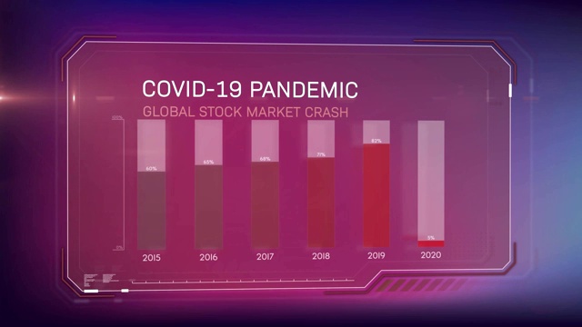 新冠肺炎大流行全球股市崩盘动画，配有图表和统计数据视频素材