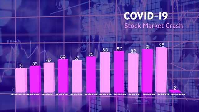 新冠肺炎大流行全球股市崩盘动画，配有图表和统计数据视频素材