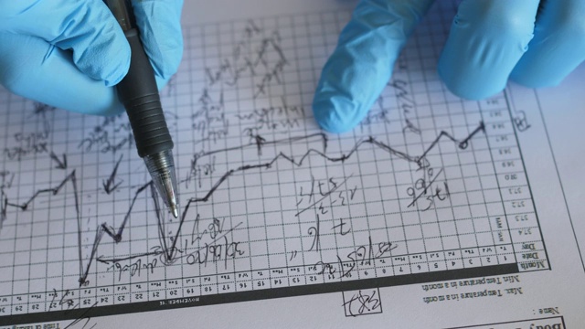 医生分析病人的体温表，冠状病毒测试视频素材
