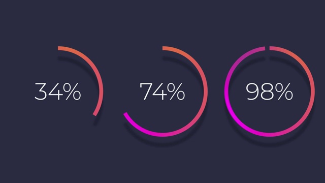 一组三个径向或圆形进度条。Procent指标。现代的动画。平的风格。明亮而简单的UI图表元素。屏幕模式下隔离为黑色。视频素材