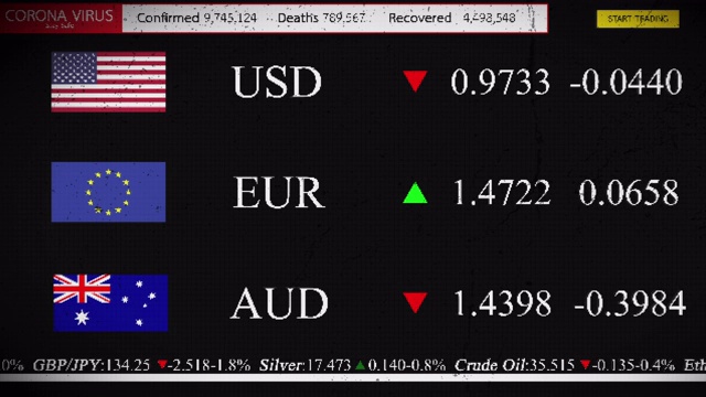 新冠肺炎疫情对美元、欧元和澳元币值的负面影响视频素材