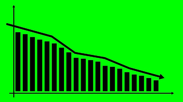 动画图表的财务下降与趋势线图。经济危机，衰退，下降图。条形图。利润下降。矢量插图孤立在绿色背景上。视频素材