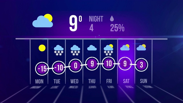 动画的天气预报视频素材