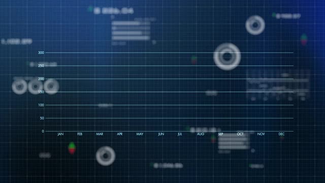 未来3D证券交易所金融图形图表电脑屏幕AI云计算技术HUD界面，商业金融投资符号人工智能大数据分析。视频素材
