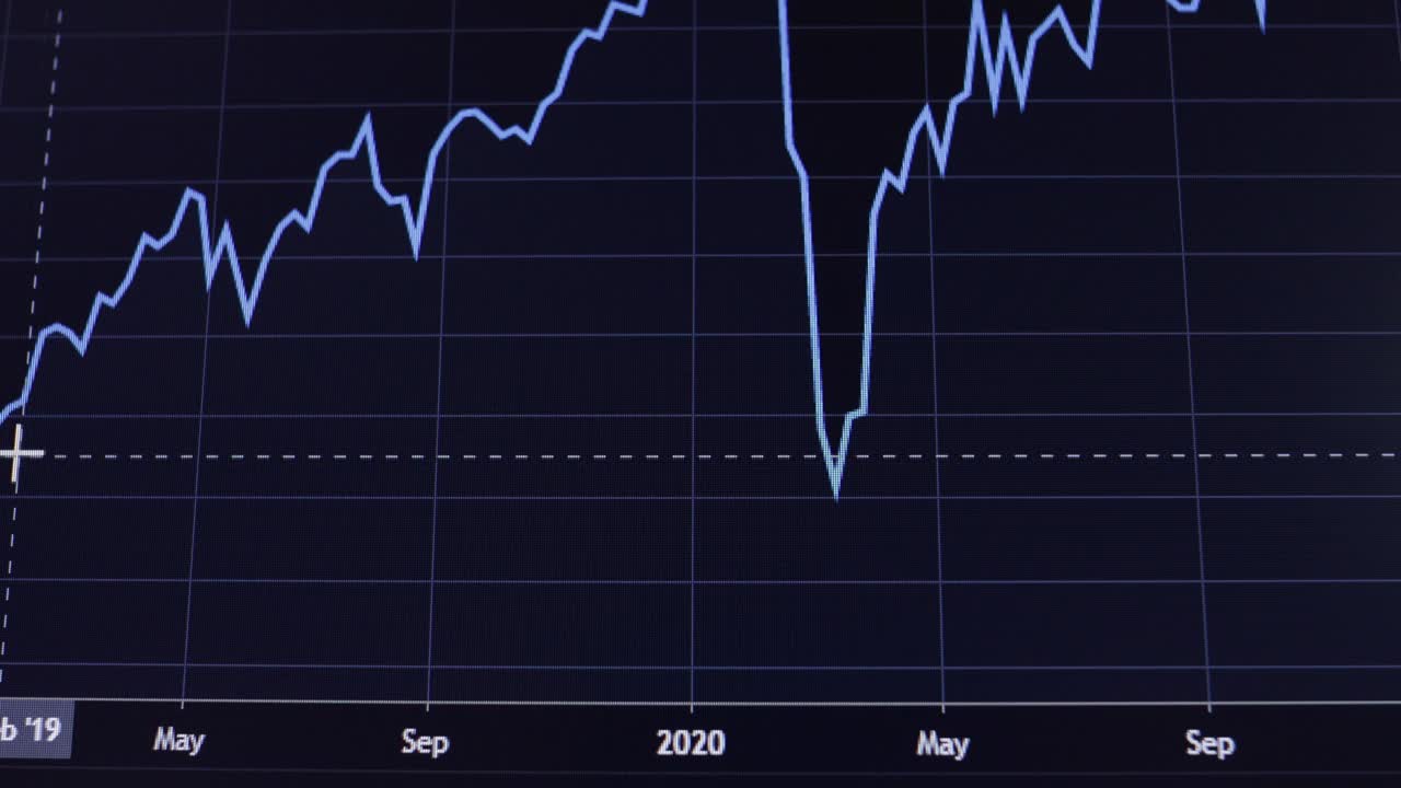 从2020年3月起，新冠肺炎大流行引发的股市崩盘在电脑屏幕上显示。视频素材