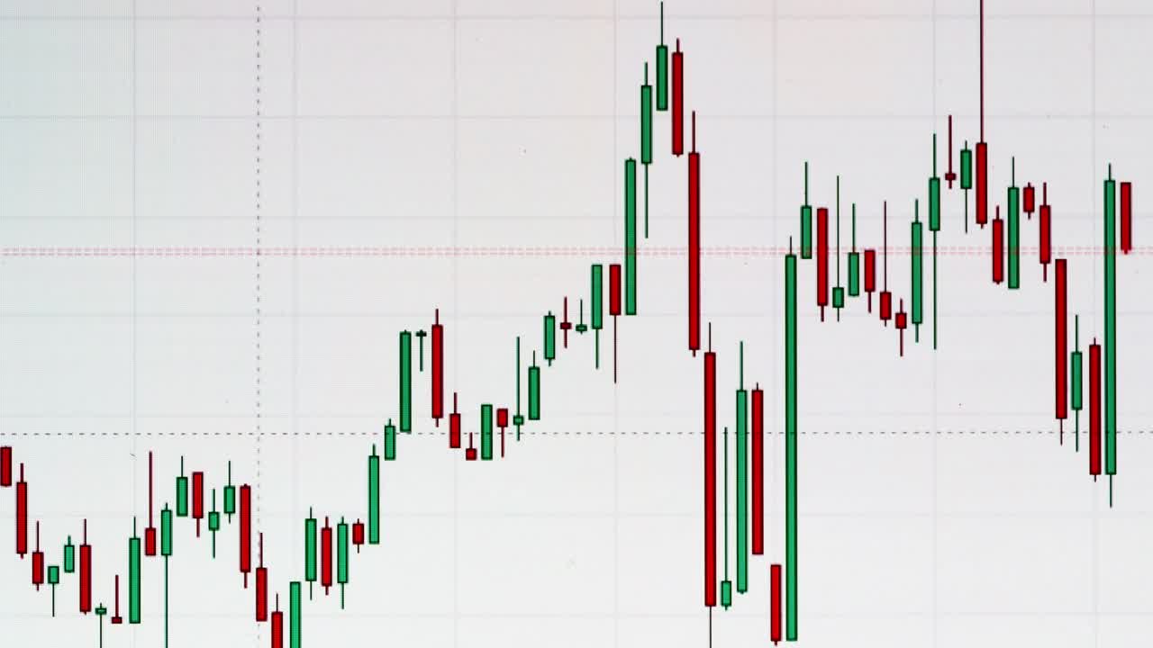 电脑屏幕上移动烛台图表的时间间隔视频素材