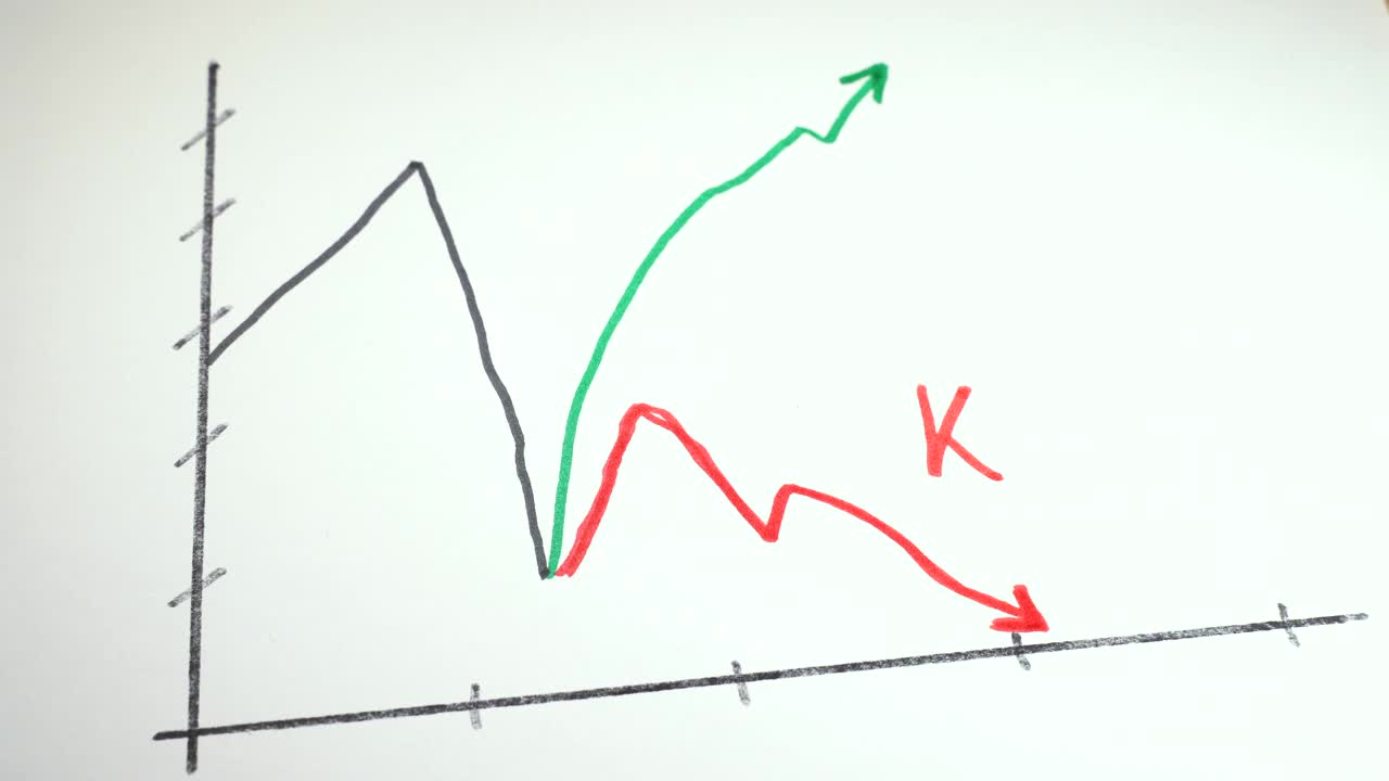 在折线图上手绘一个绿色箭头，表示大流行危机的k型复苏。视频素材