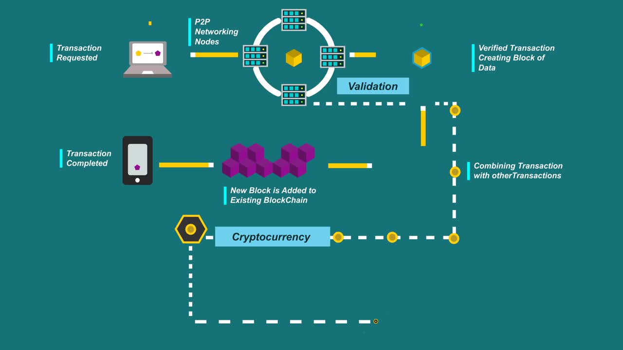 Cryptocurrency工作流程视频下载