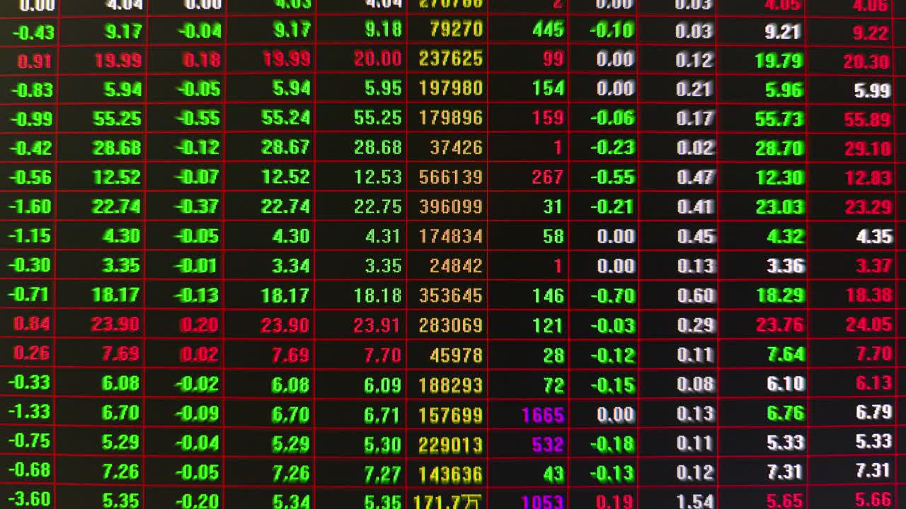 股票市场与交易所及买入价、买入价、成交量均以快速变化的镜头呈现视频素材