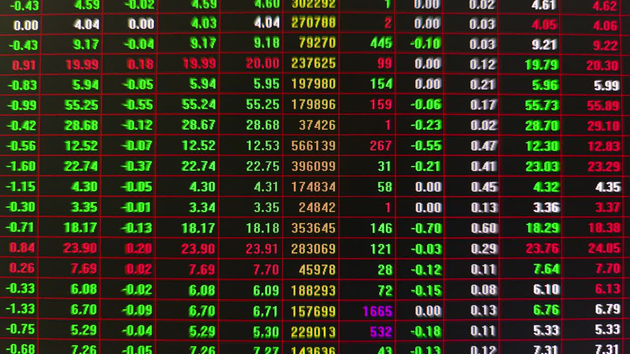 股市与交易所及买入价、买入价、成交量显示出迅速变化视频素材