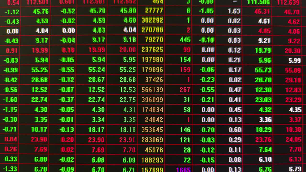 股市行情与交易所的出价、出价、成交量呈现出急剧变化的一面视频素材