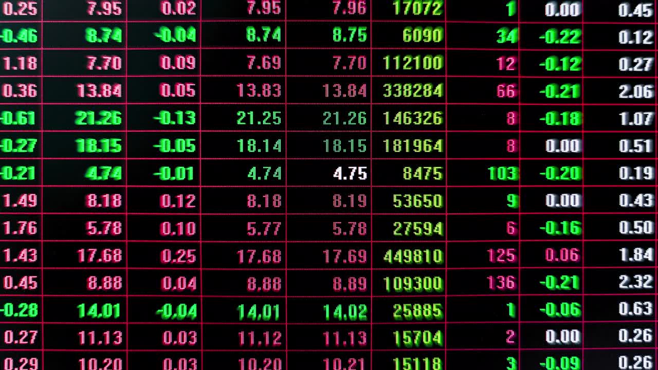 股市行情与交易所的出价、出价、成交量呈现出急剧变化的一面视频素材