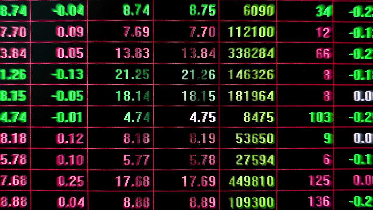 股市行情与交易所的出价、出价、成交量呈现出急剧变化的一面视频素材