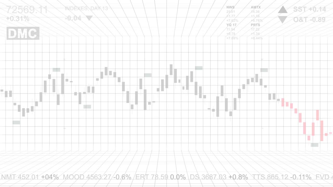 股票市场交易图形电子板与财务数据。股票交易市场指数表，白色背景视频素材