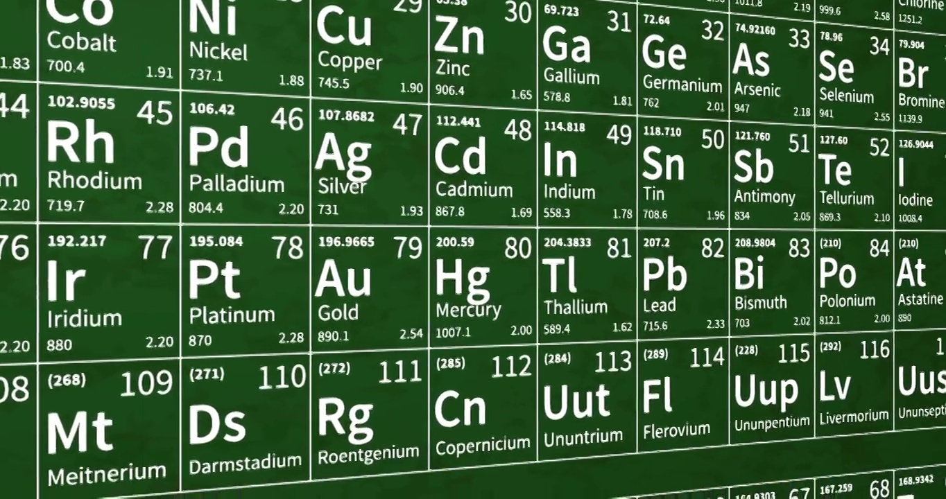 元素周期表动画与绿色背景视频下载