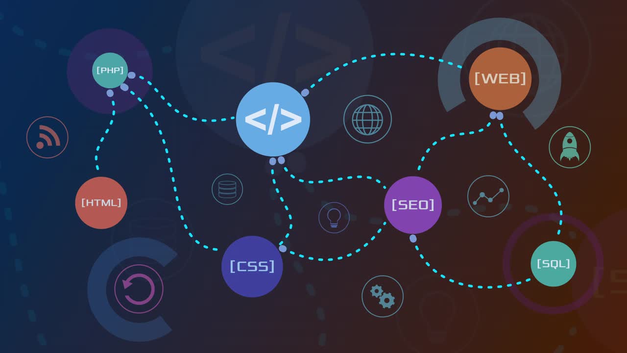 web开发的概念视频素材