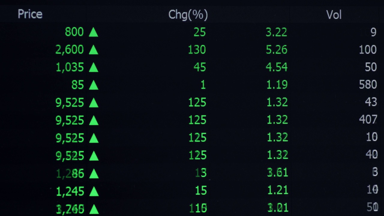 股票市场价格信息视频素材