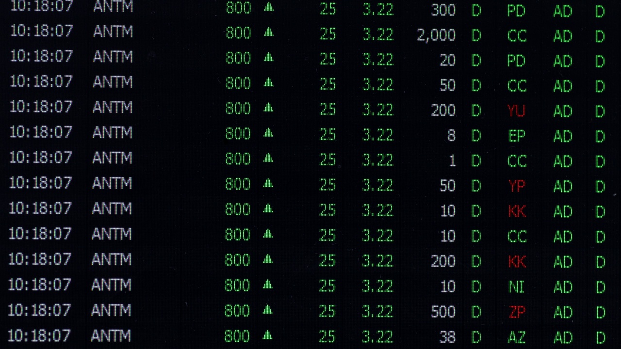 股票市场时间和名称数据视频素材