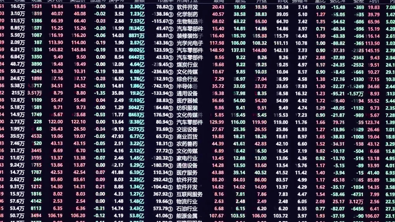 股票市场和交易所、投标、报价视频素材