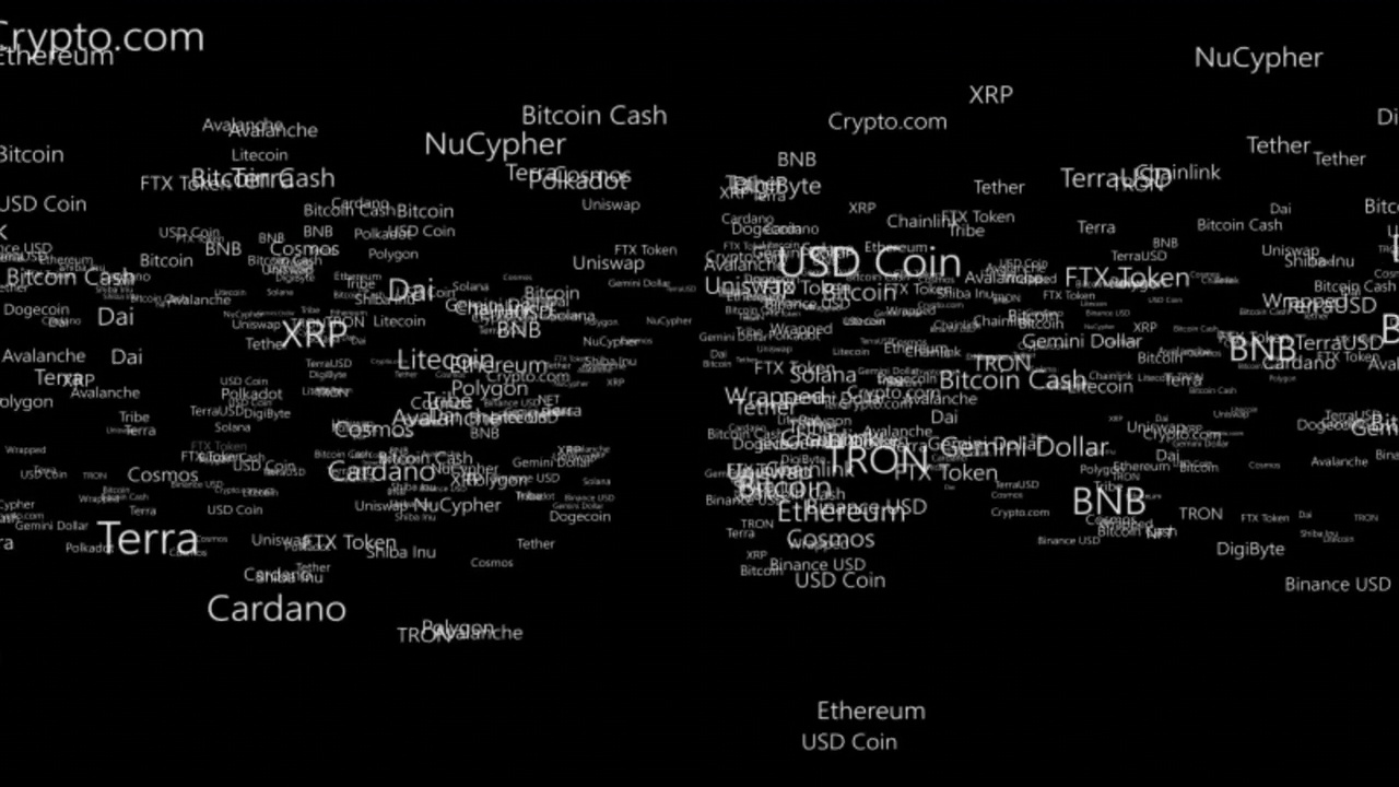 单词Crypto的动画是从一系列不同的单词中突出显示的。缩小运动词和标签Crypto的外观。动画标签字云。设计的文本。4 k。阿尔法通道。视频下载