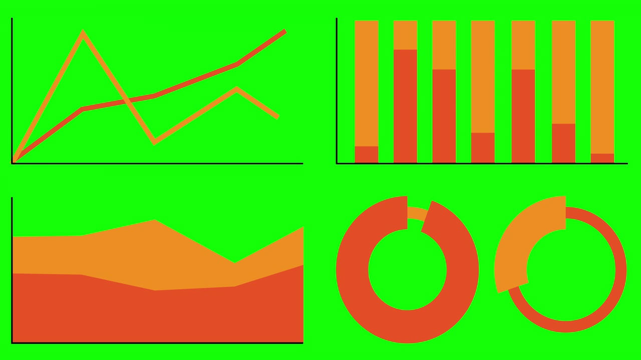 动画图表集。动画四种不同的图表和图形在橙色孤立在绿色背景。视频素材
