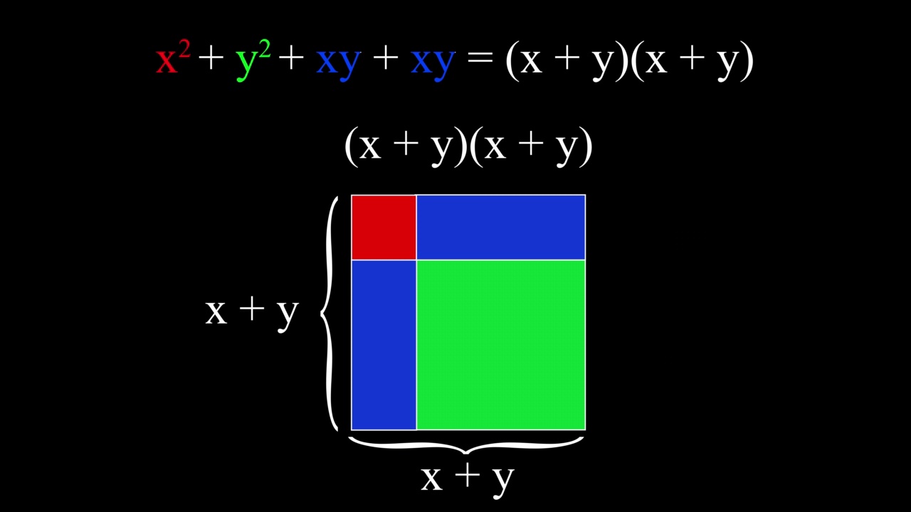 一个平方和二项式的图形表示的4k视频，其中每个参数由矩形和正方形组成的完全平方三项式到二项式的图形表示视频下载