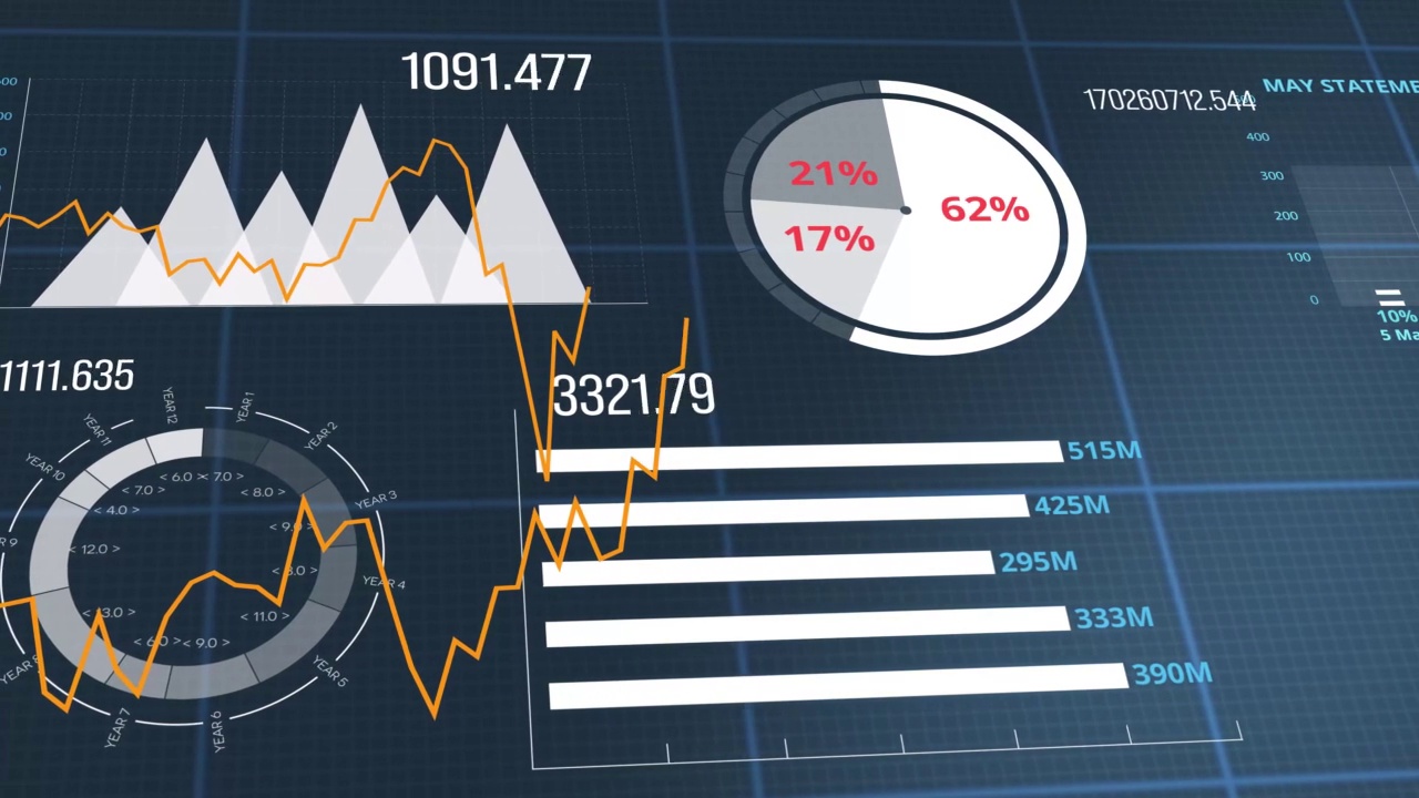 信息图金融业务图和图表和股票数字动态显示利润和亏损随时间的变化，一个财务4K 3D动画，概念说明公司业务增长视频素材