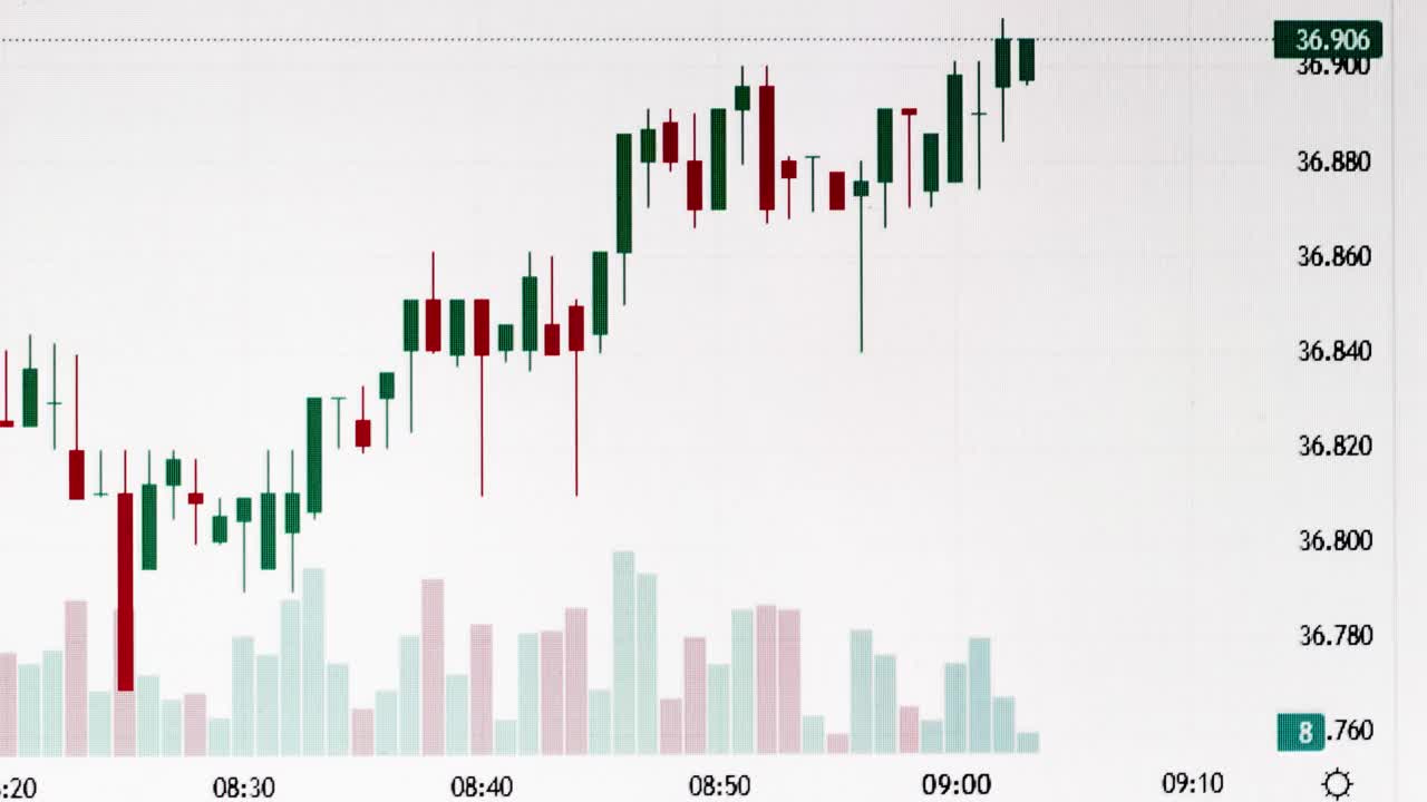动态延时视频交易投资终端。股票市场价格变动图表。视频素材