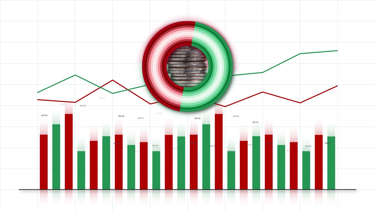 条形图，圆形图，折线图和一堆硬币。视频素材