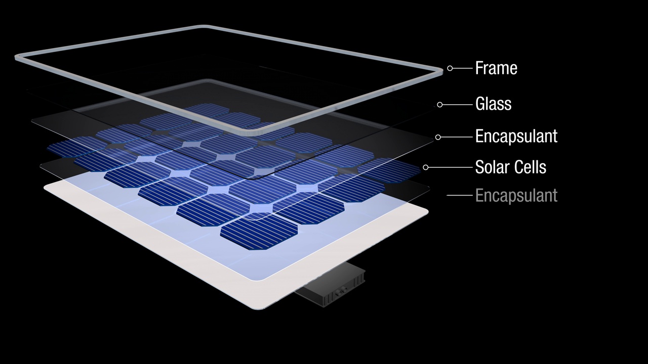 3D动画展示了太阳能电池板是如何被划分成各个部分的，每个部分的名称都出现了视频素材
