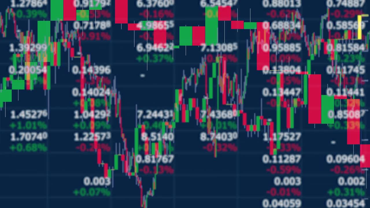 实时显示股票价格和图表视频素材