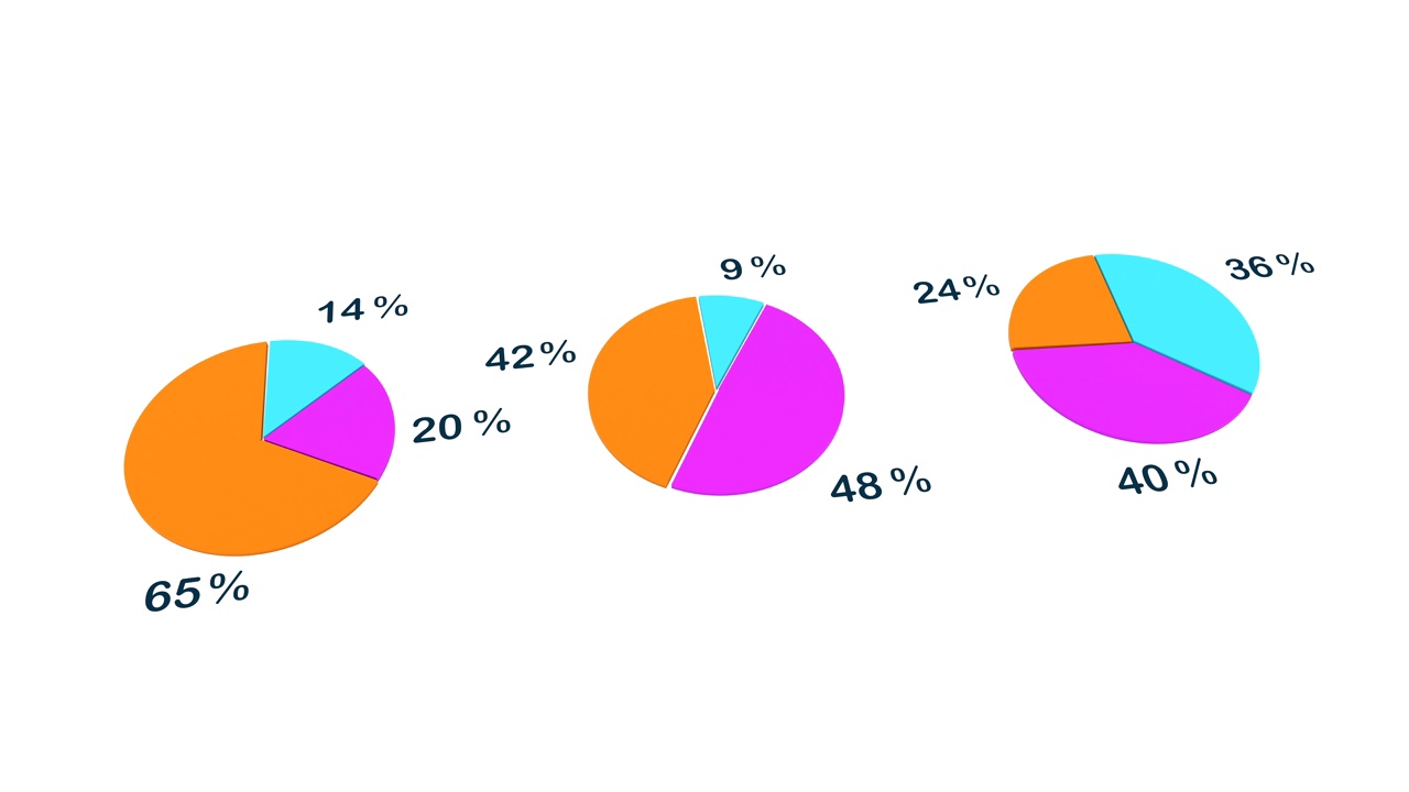 饼图动画。视频素材