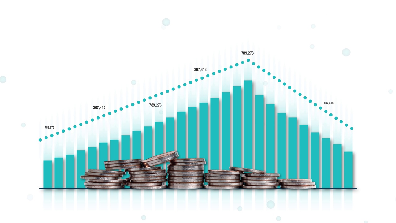 波动柱状图和折线图视频素材