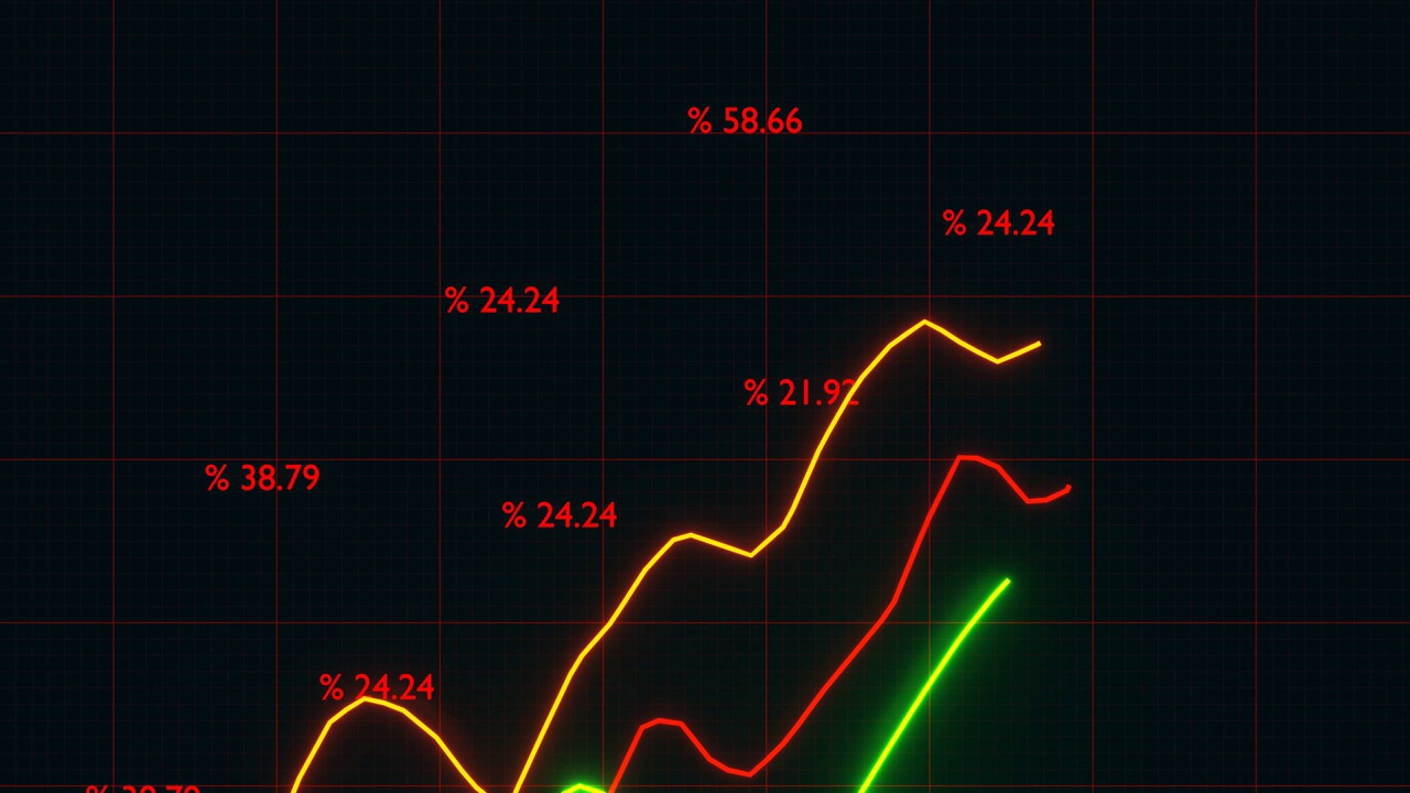 股票市场动画图形。
股票价格图表。视频素材