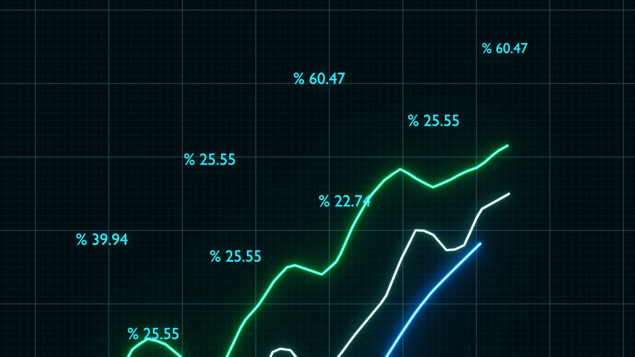 股票市场动画图形。
股票价格图表。视频素材