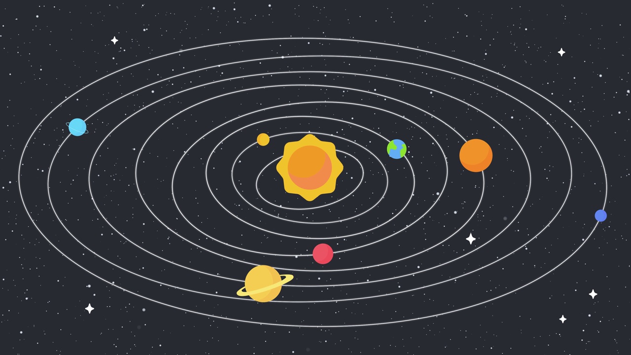 二维运动:太阳系中行星绕太阳运行的轨道。视频素材