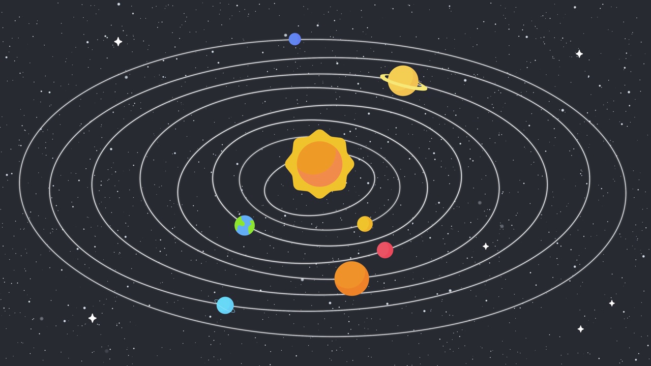 二维运动:太阳系中行星绕太阳运行的轨道。视频素材