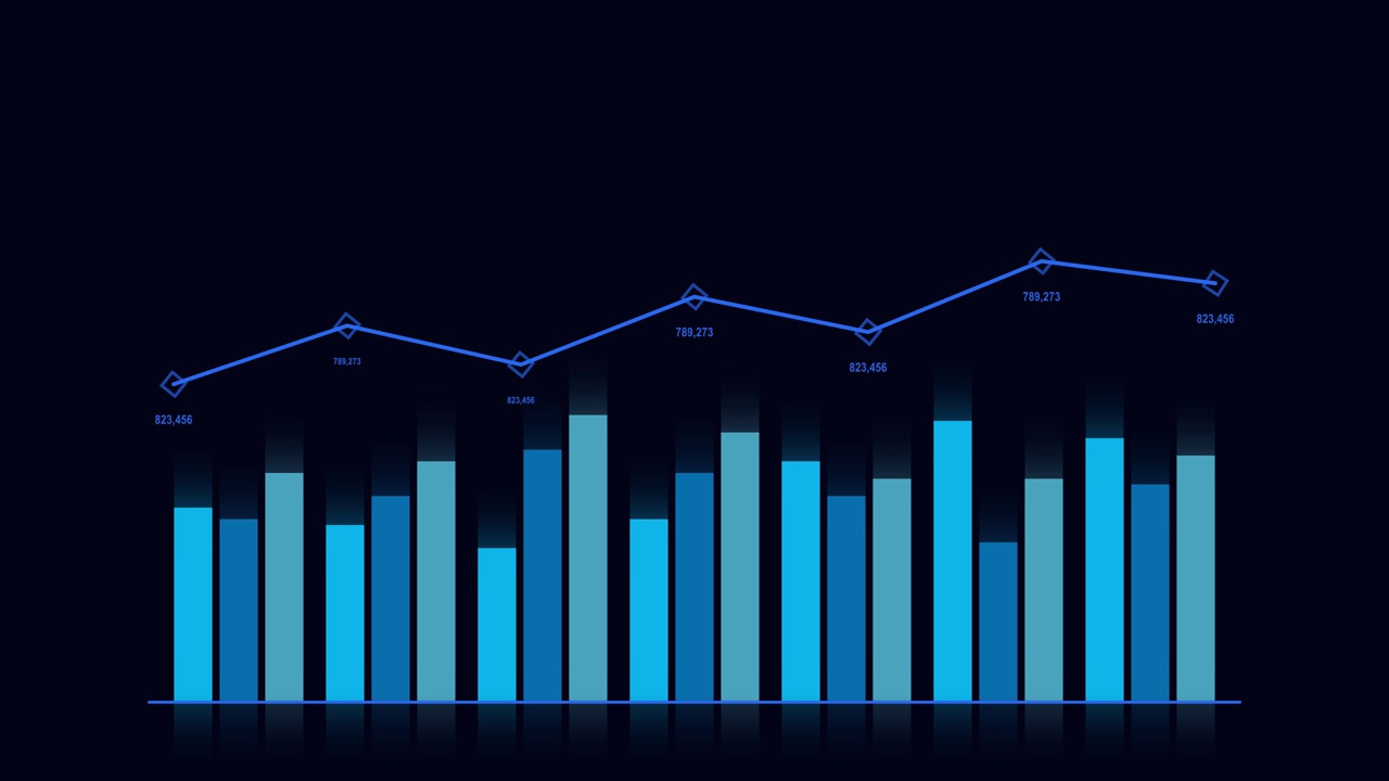 随柱状图波动的线形图。视频素材