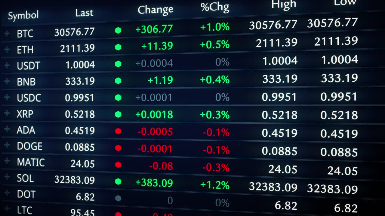 股市数据表。公司和加密货币股票看涨市场视频下载