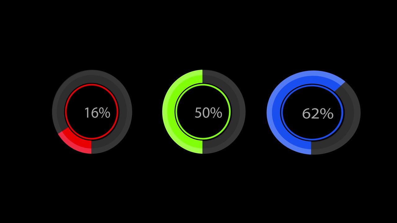 三个不同百分比的径向圆形进度条。明亮和简单的UI图元素孤立在黑色背景。业务信息图概念。日益增长的图表。60 fps 3D动画视频素材