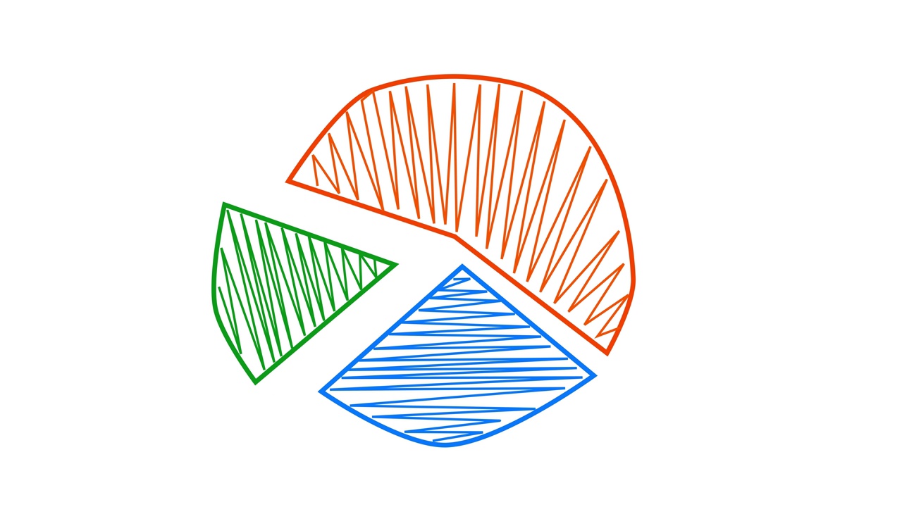 在白色背景上有三个动画部分的圆形图表。手绘圆图。报告及统计数字视频素材