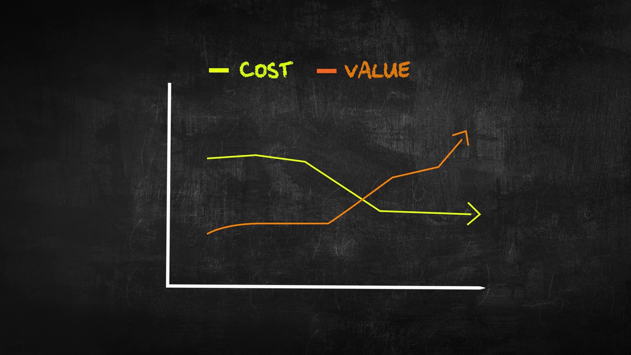 成本值图形动画在黑板。价格和价值图表商业概念动画视频素材