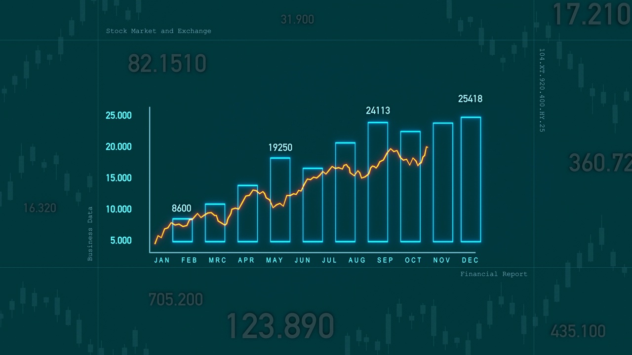 上升图、条形图和线形图。视频素材