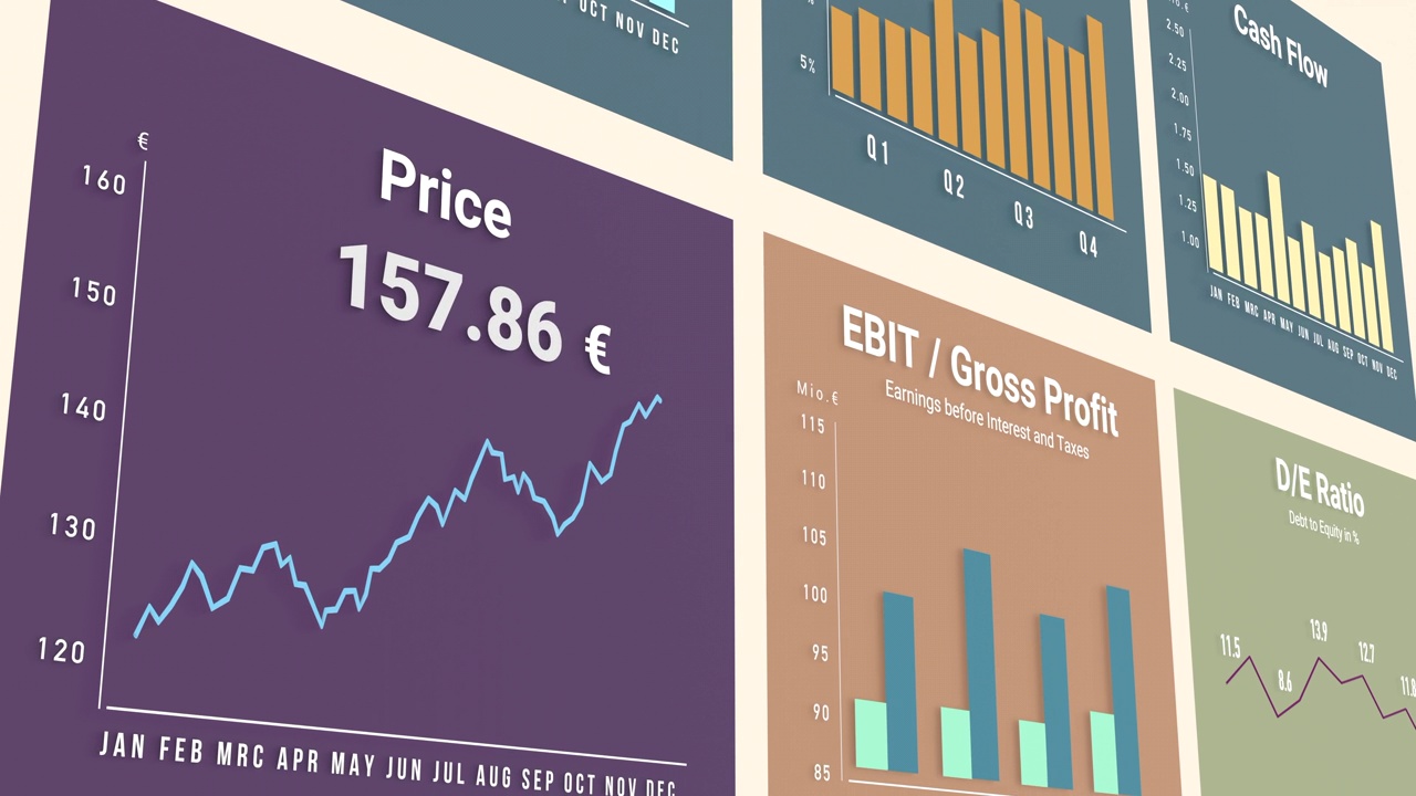 带有图表和财务数据的仪表板。视频素材