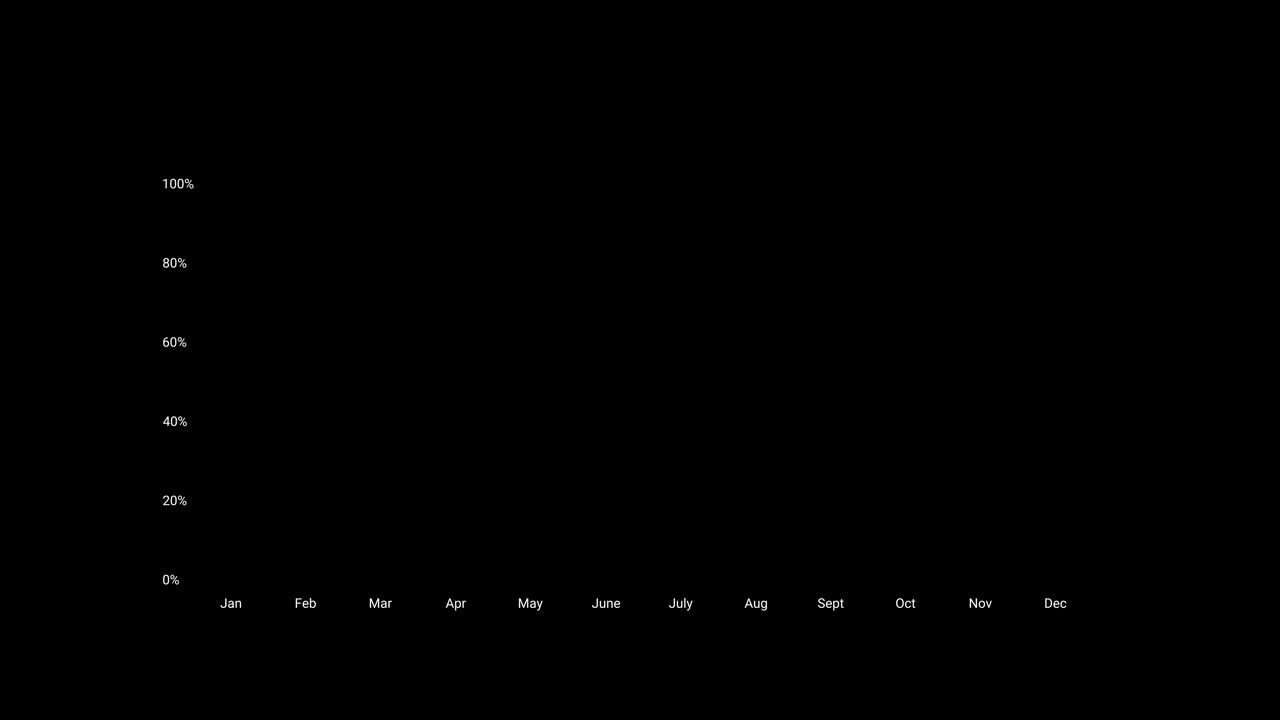 线信息图形图表图形动画循环运动图形视频透明背景与alpha通道视频素材