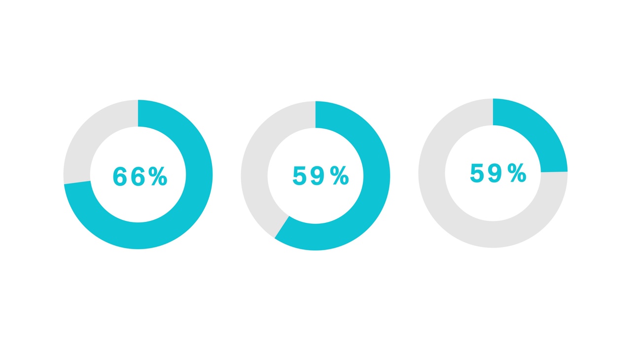 3圆形百分比图，蓝色装载线和80%，30%和65%的百分比。数据可视化和圆形图形视频素材