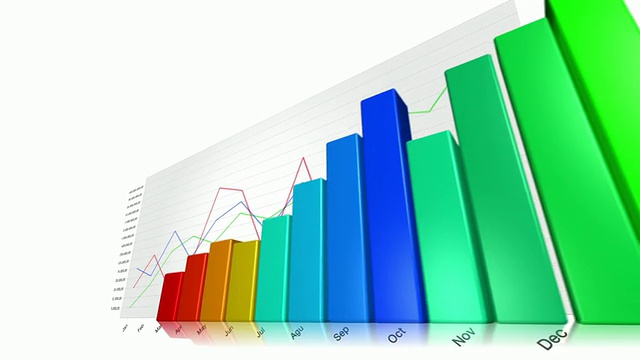 上升的条形图和折线图-红到绿视频素材