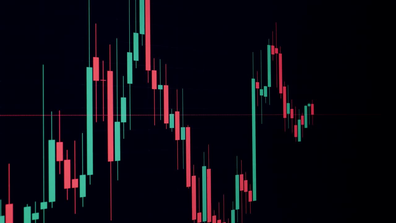 股票市场图表。日本烛台图。视频下载